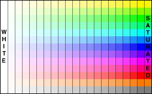 Color Bars